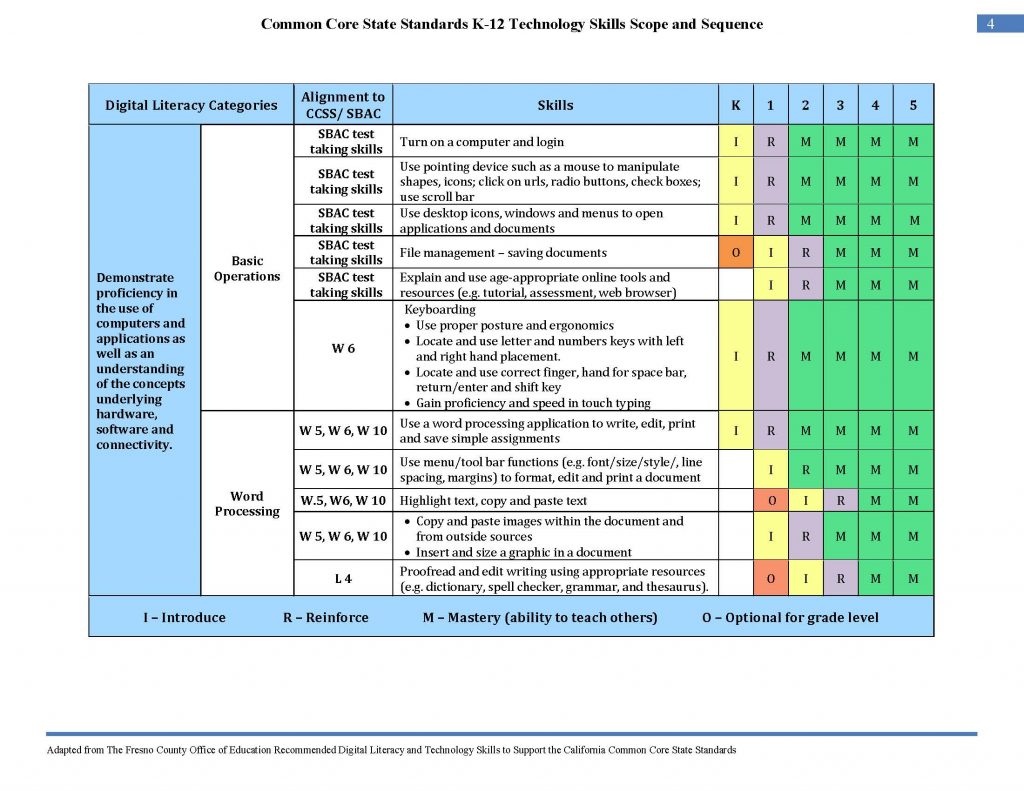 CCSS K-12 Technology Scope and Sequence_Page_05