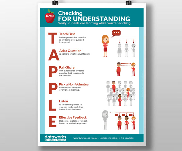 checking-for-understanding-explicit-direct-instruction-edi-poster