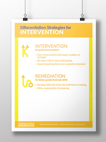 differentiation-strategies-intervention