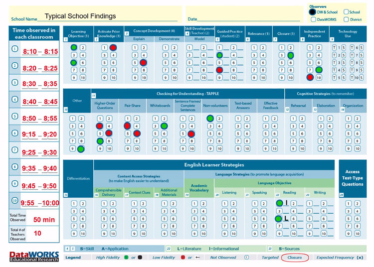 edi-classroom-observations