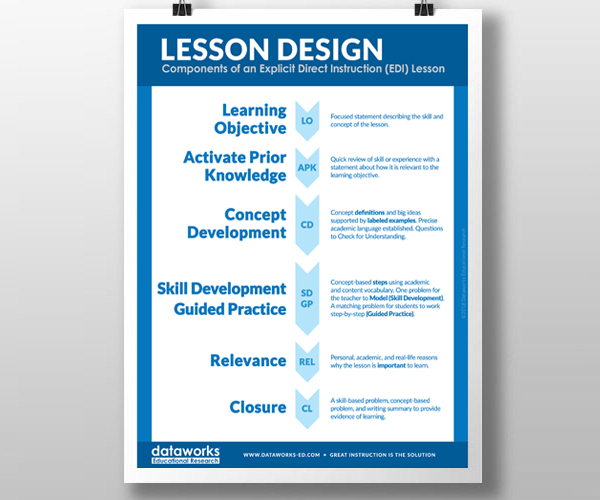 explicit-direct-instruction-lesson-design-components