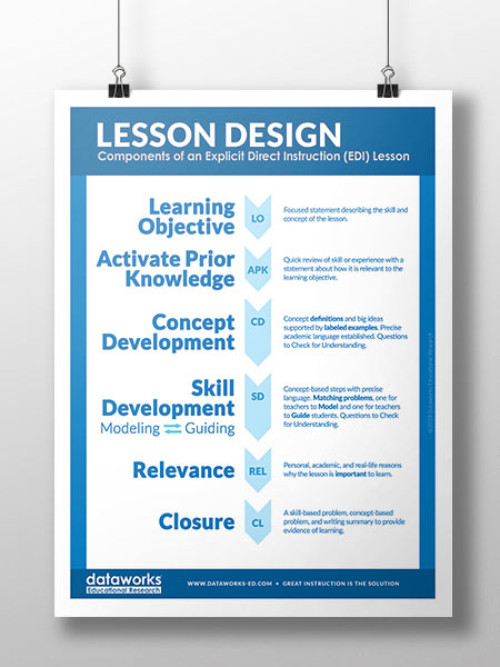 lesson-design-poster