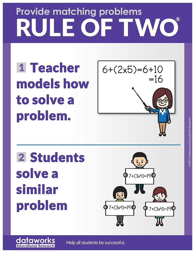 Rule of Two Poster - DataWORKS