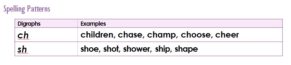 Spelling Patterns